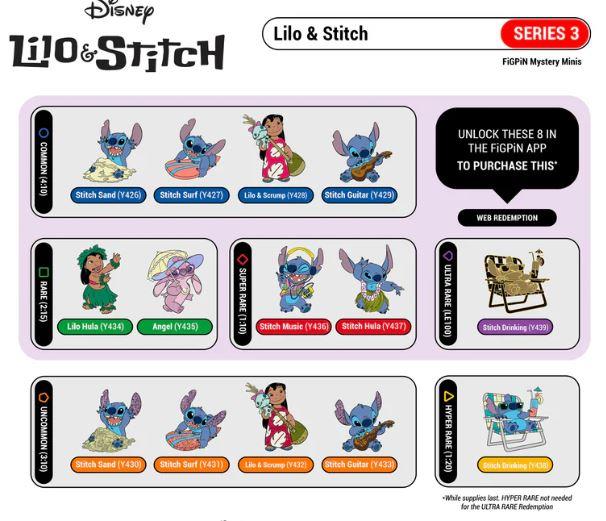 Lilo & Stitch Mystery Series 3 Pin by FigPin