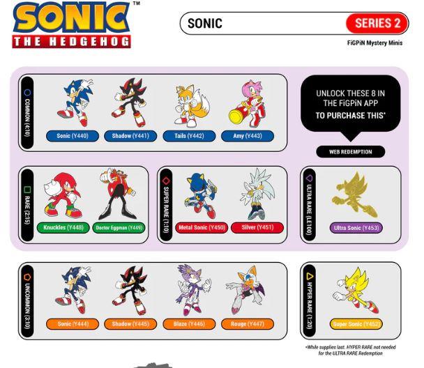 Sonic the Hedgehog Mystery Series 2 Pin by FigPin